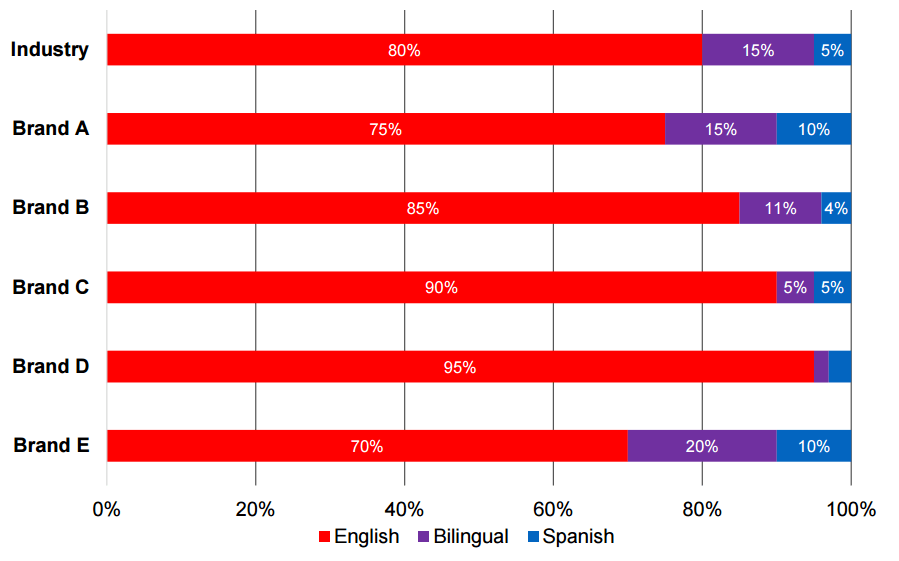 How Do You Tell a Muñoz From a Muñoz? – Challenges of Categorizing Hispanic Conversation