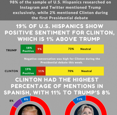 Hispanic presidential debate