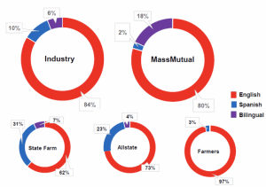 Mass Mutual Data Charts Language